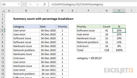   50|Overview of formulas in Excel